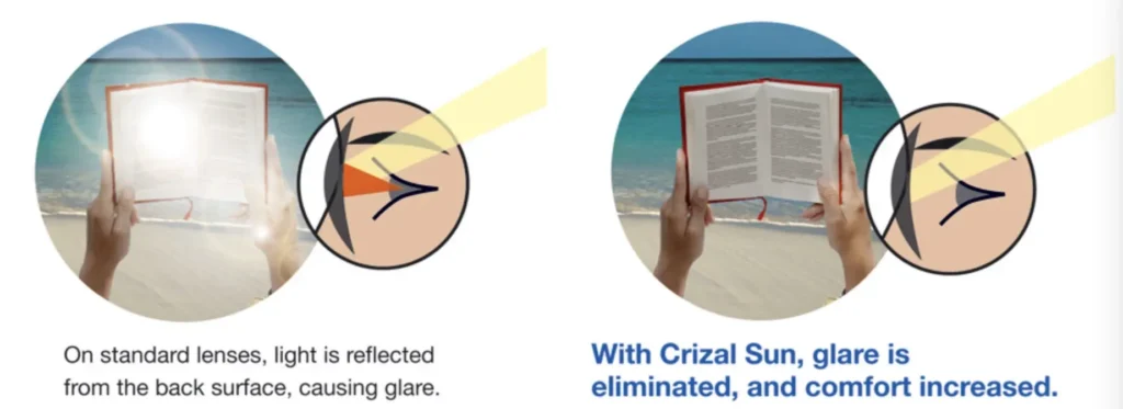 best materials glasses