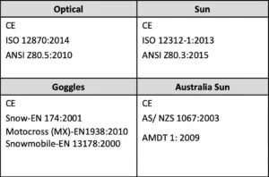 best quality for sunglasses
