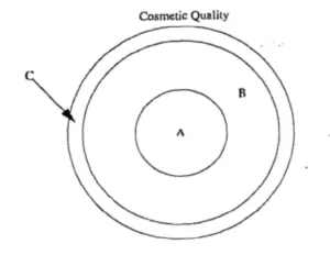 sunlens for high quality glasses