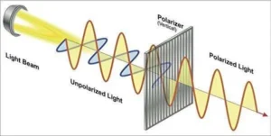 How to tell if sunglasses are polarized