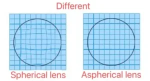 polycarbonate vs high index