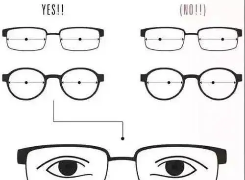 should glasses touch your cheeks