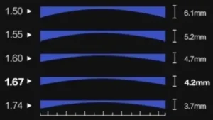 trivex vs high index