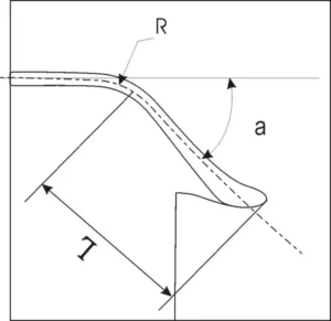 frame measurements
